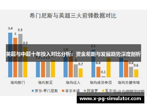 英超与中超十年投入对比分析：资金差距与发展趋势深度剖析