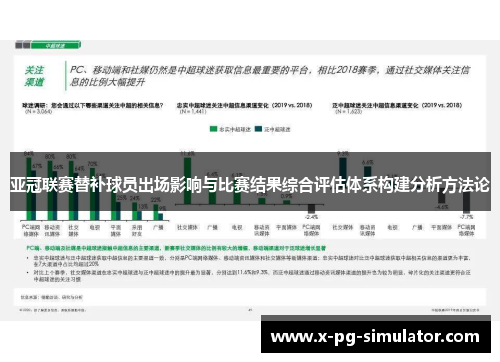 亚冠联赛替补球员出场影响与比赛结果综合评估体系构建分析方法论