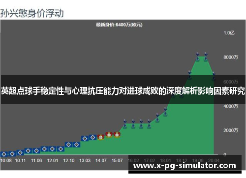 英超点球手稳定性与心理抗压能力对进球成败的深度解析影响因素研究 英超点球手稳定性与心理抗压能力对进球成败的深度解析影响因素研究