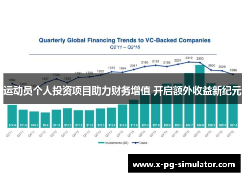 运动员个人投资项目助力财务增值 开启额外收益新纪元