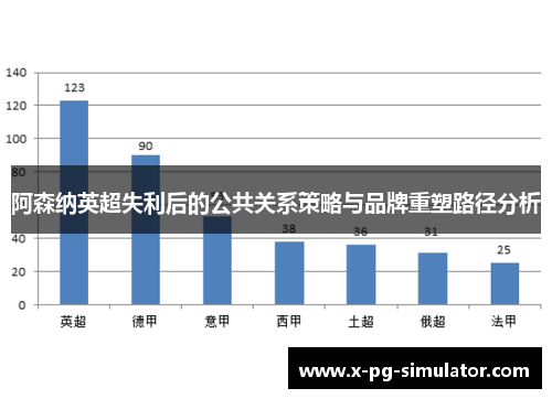 阿森纳英超失利后的公共关系策略与品牌重塑路径分析