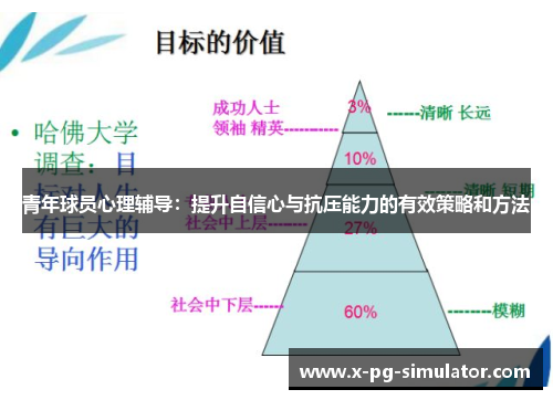 青年球员心理辅导：提升自信心与抗压能力的有效策略和方法