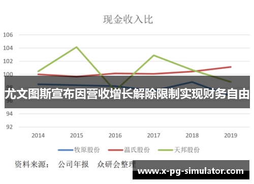 尤文图斯宣布因营收增长解除限制实现财务自由 尤文图斯宣布因营收增长解除限制实现财务自由
